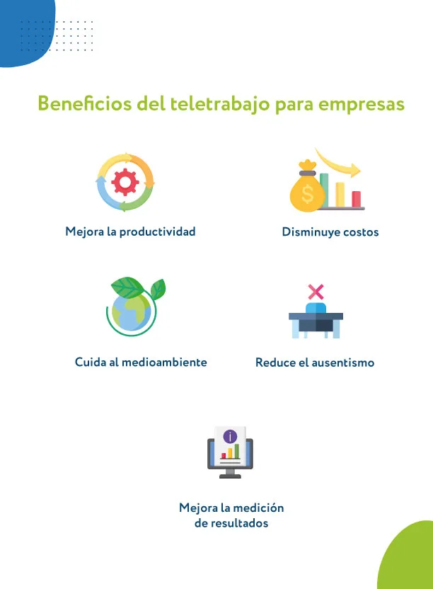 ventajas del teletrabajo para empresas