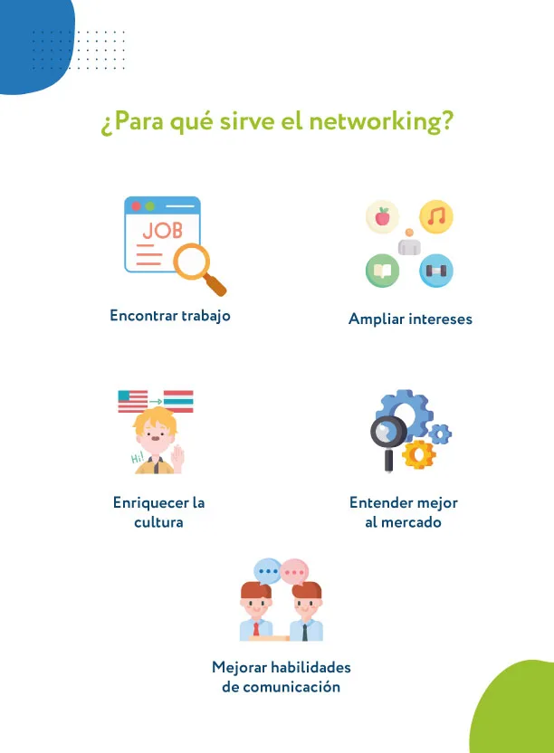 para qué sirve el networking