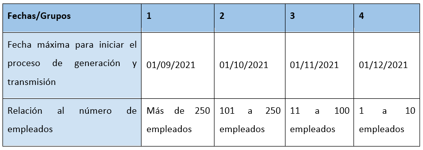 calendario de implementación de nómina electrónica