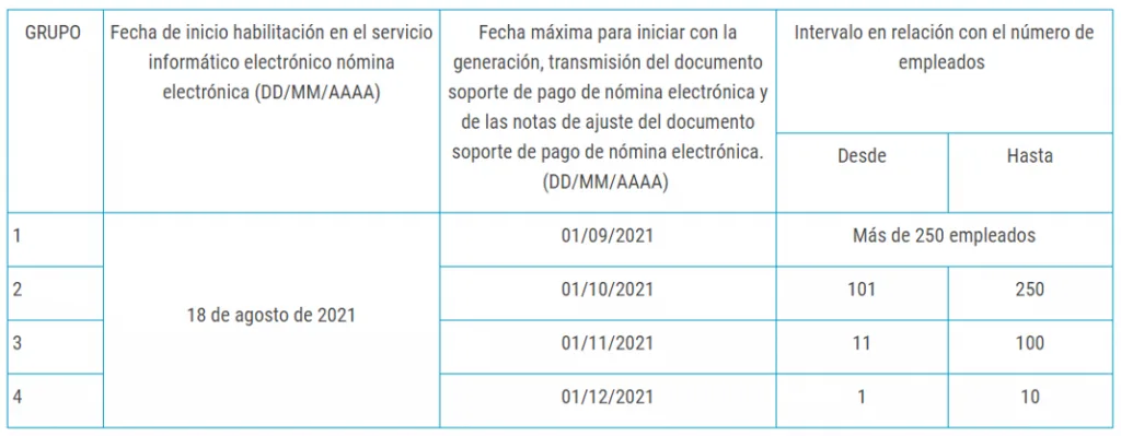 nómina electrónica