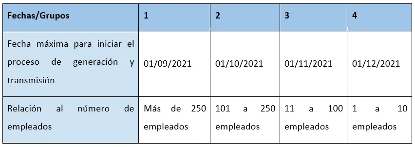 calendario de implementación de nómina electrónica