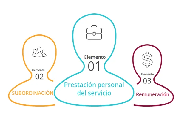qué es la nómina electrónica
