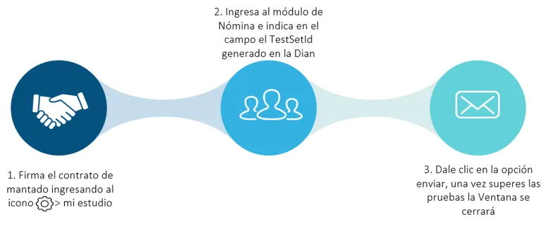 Pasos de habilitación de nómina electrónica