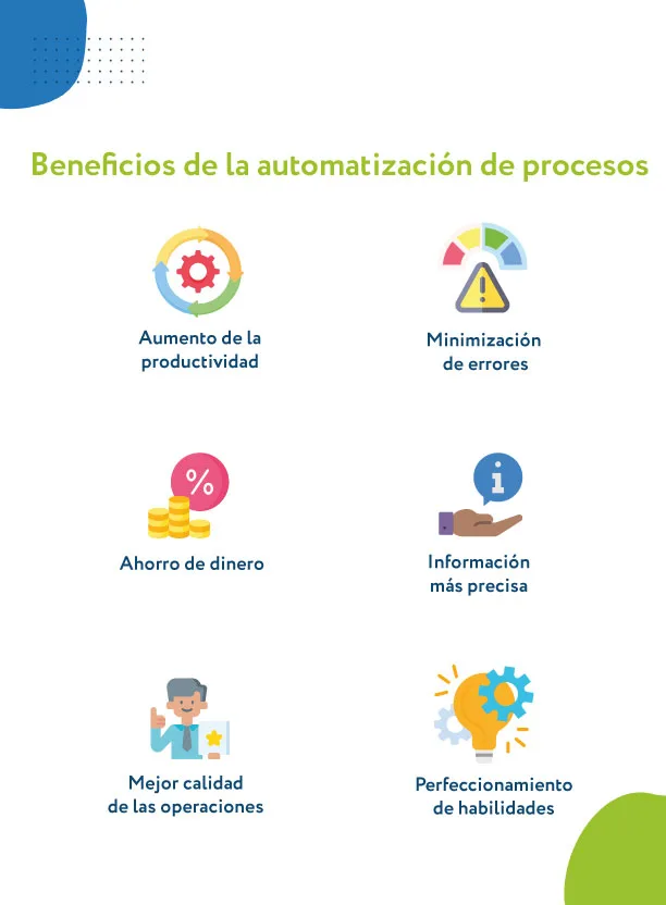 beneficios de la automatización de procesos