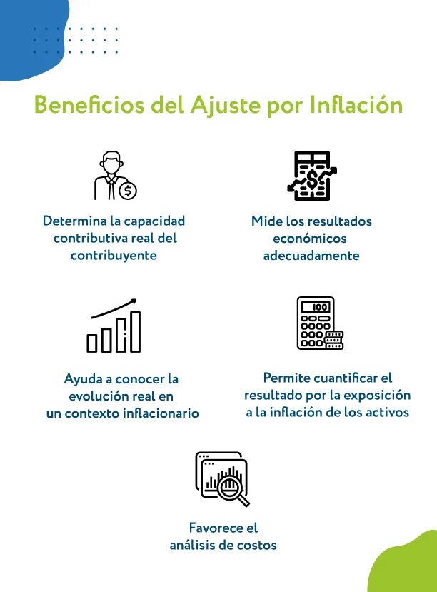 beneficios del ajuste por inflación