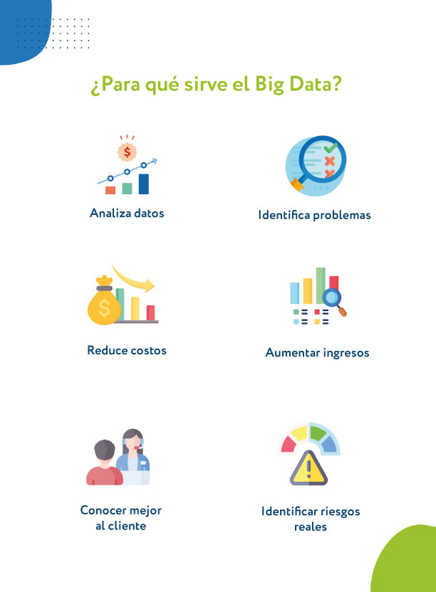 para qué sirve el big data