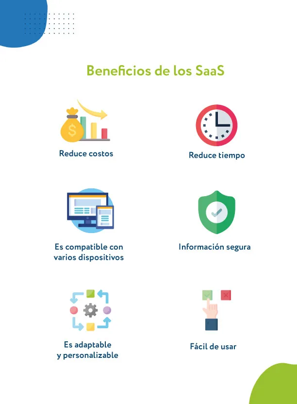 Beneficios de los SaaS