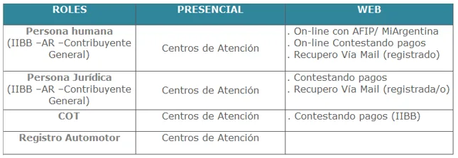 Clave CIT según tipo de persona/ trámite