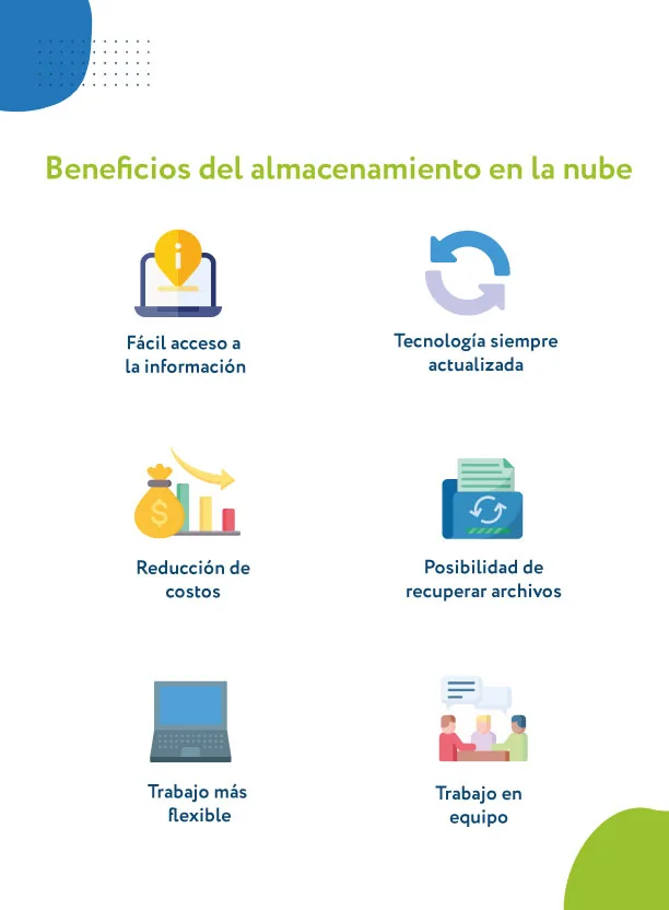 beneficios del almacenamiento en la nube