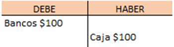 ejemplo de asiento