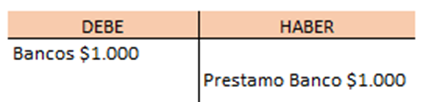 ejemplo de asiento