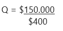cómo se calcula la contribución marginal