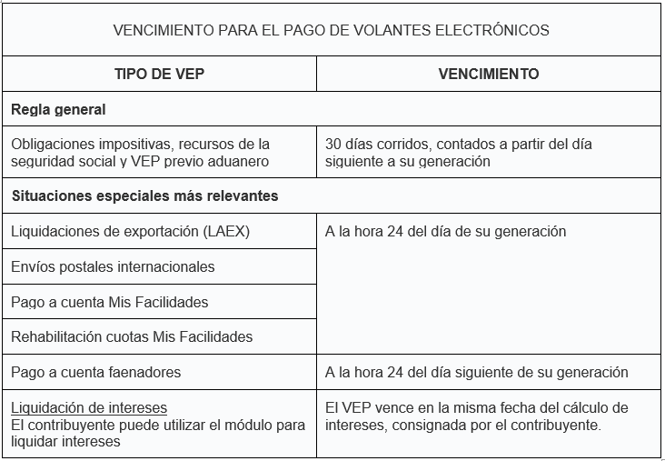 vencimiento vep