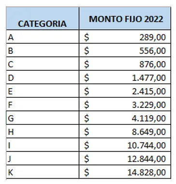 cómo se paga el monotributo