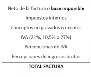 ¿Cómo Calcular La Base Imponible De Una Factura? - Xubio Blog