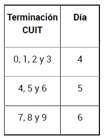 quién debe utilizar el sistema sire