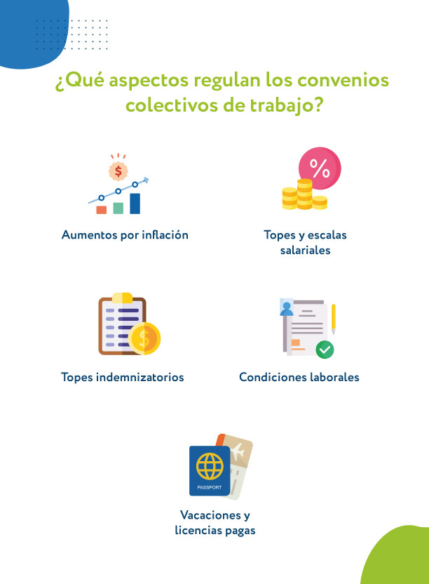 Qué aspectos regulan los convenios 
colectivos de trabajo