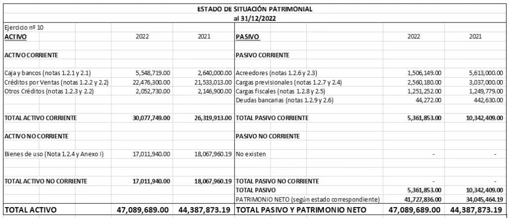 ejemplo de activo corriente