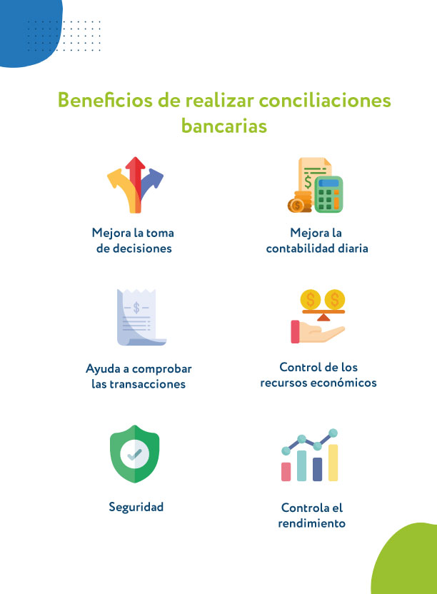 beneficios de realizar conciliaciones bancarias