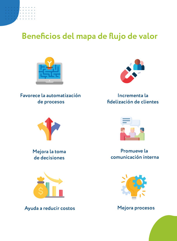 Principios De Mapeo De Flujo De Valor Principios De Mapeo De Flujo De Valor