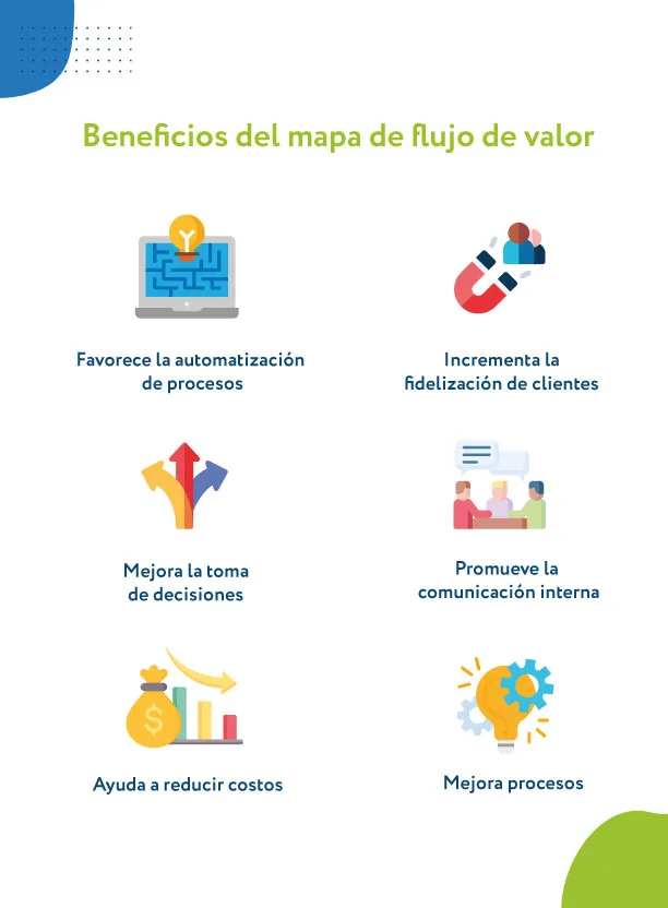 Beneficios del mapa de flujo de valor