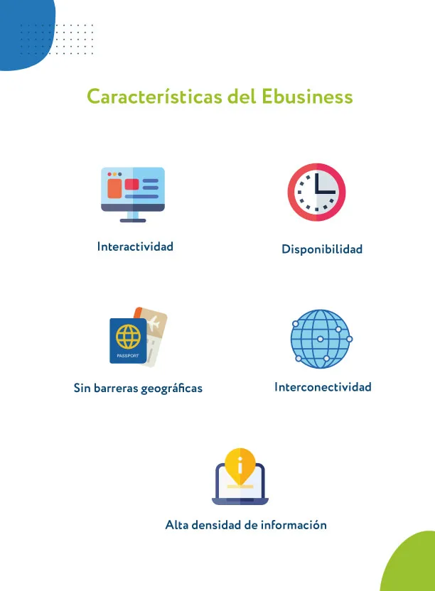 Características del Ebusiness