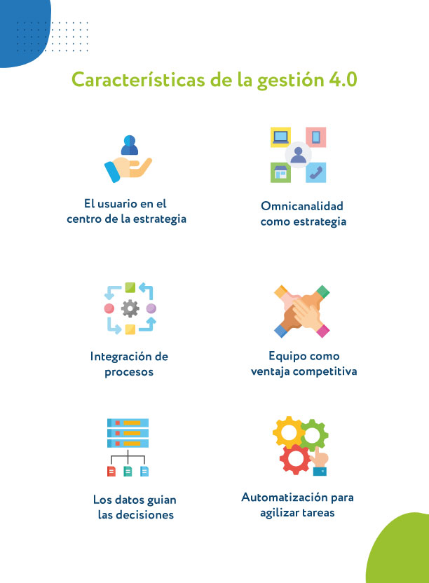 características de la gestión de 4.0