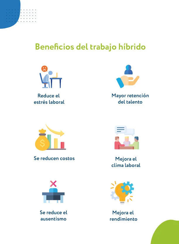 Beneficios del trabajo híbrido