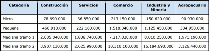 topes actualizados julio 2023 pymes