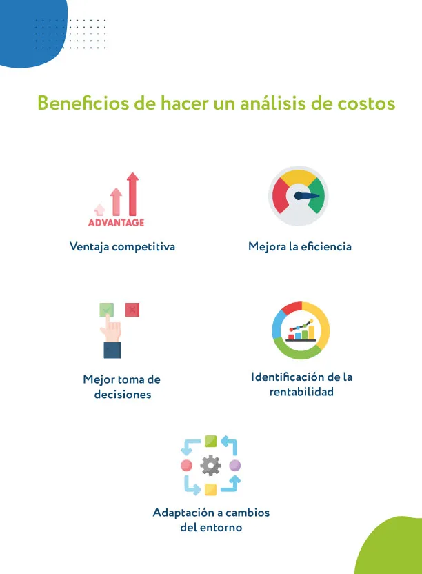 beneficios de hacer un análisis de costos