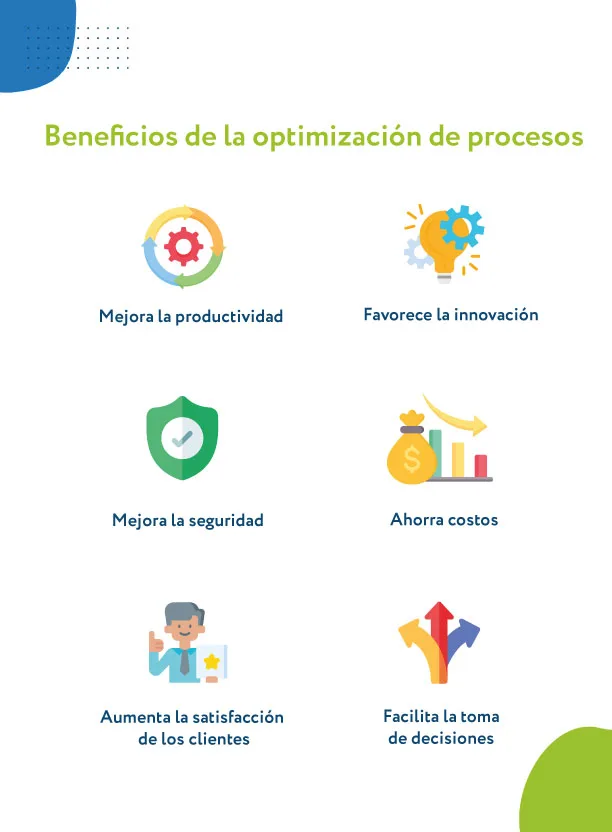 Beneficios de la optimización de procesos
