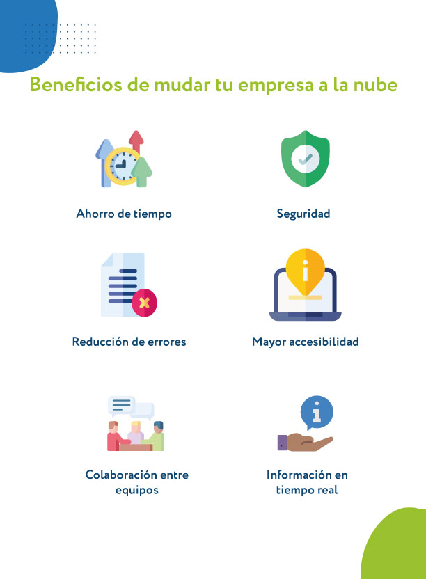 Beneficios de mudar una empresa a la nube