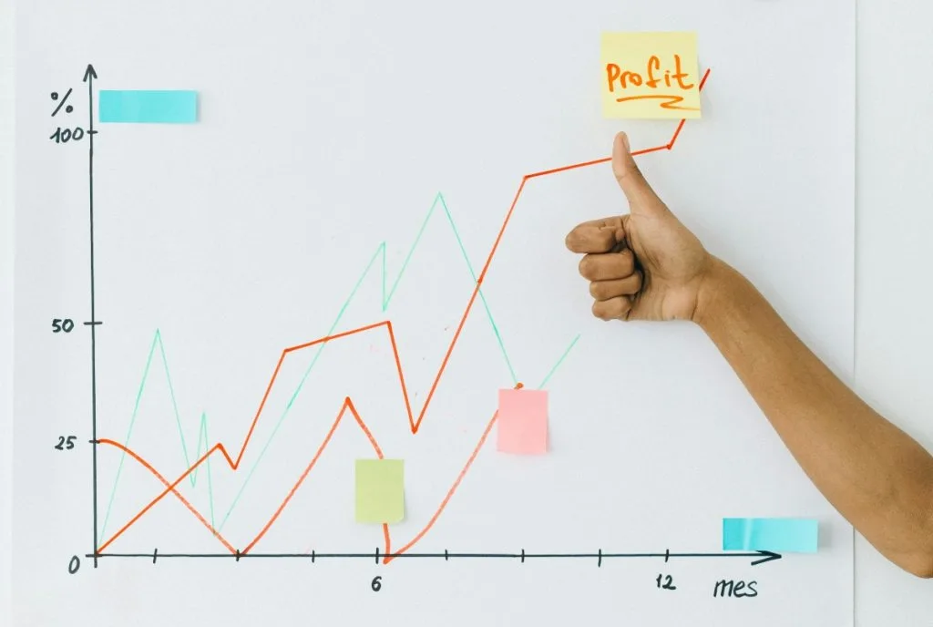 ¿Qué es el margen de utilidad y cómo calcularlo correctamente?