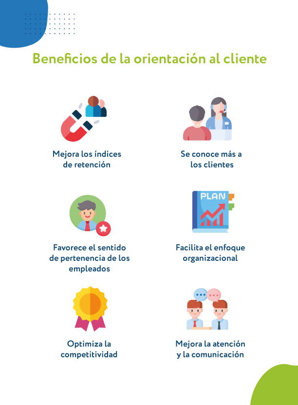 beneficios de la orientación al cliente