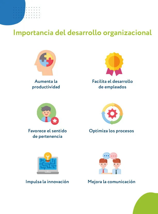 importancia del desarrollo organizacional
