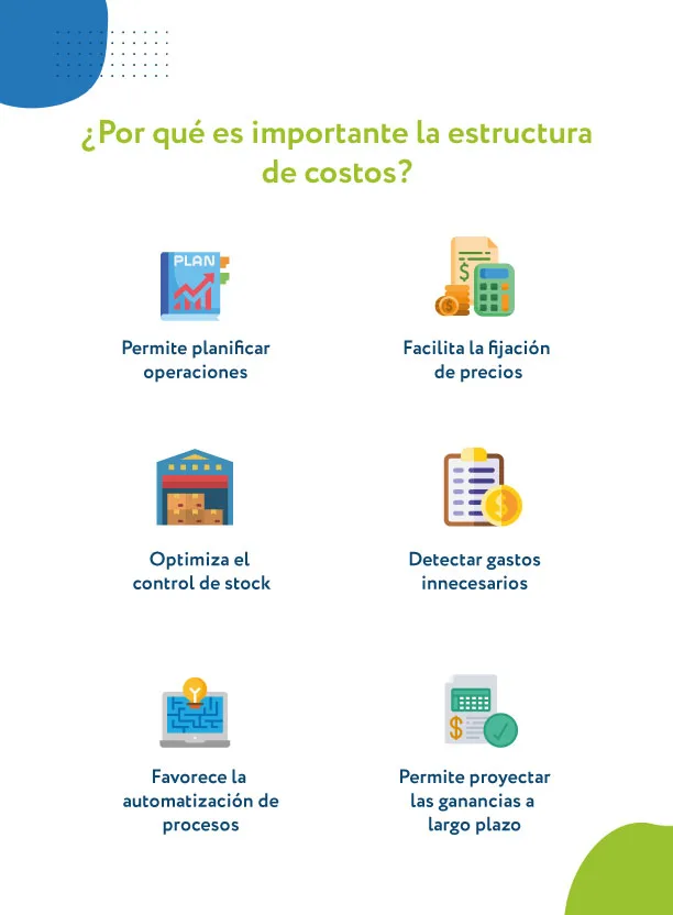 por qué es importante la estructura de costos