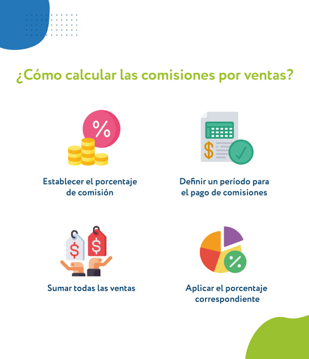 Cómo calcular el porcentaje de ventas