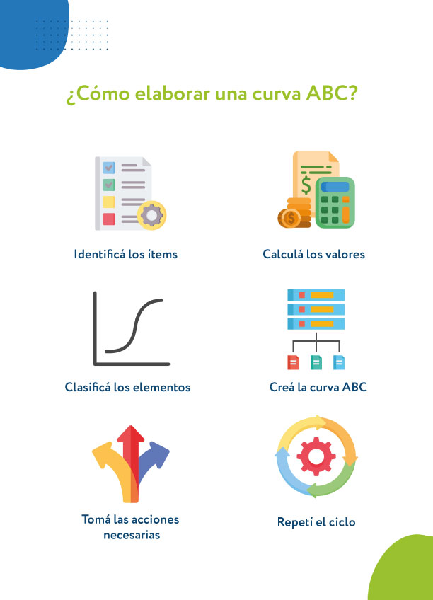 cómo elaborar una curva ABC