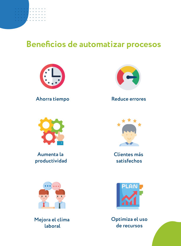 Beneficios de automatizar procesos