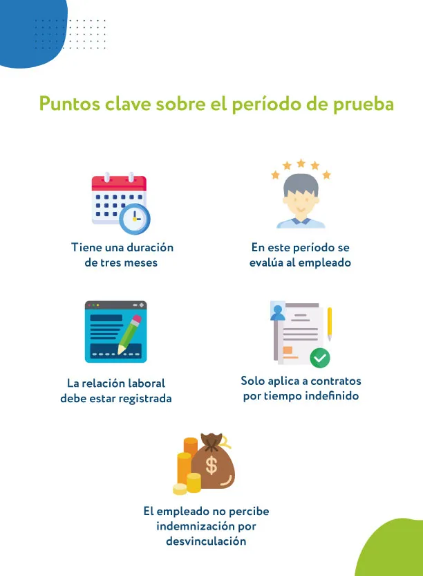 Puntos clave sobre el período de prueba 