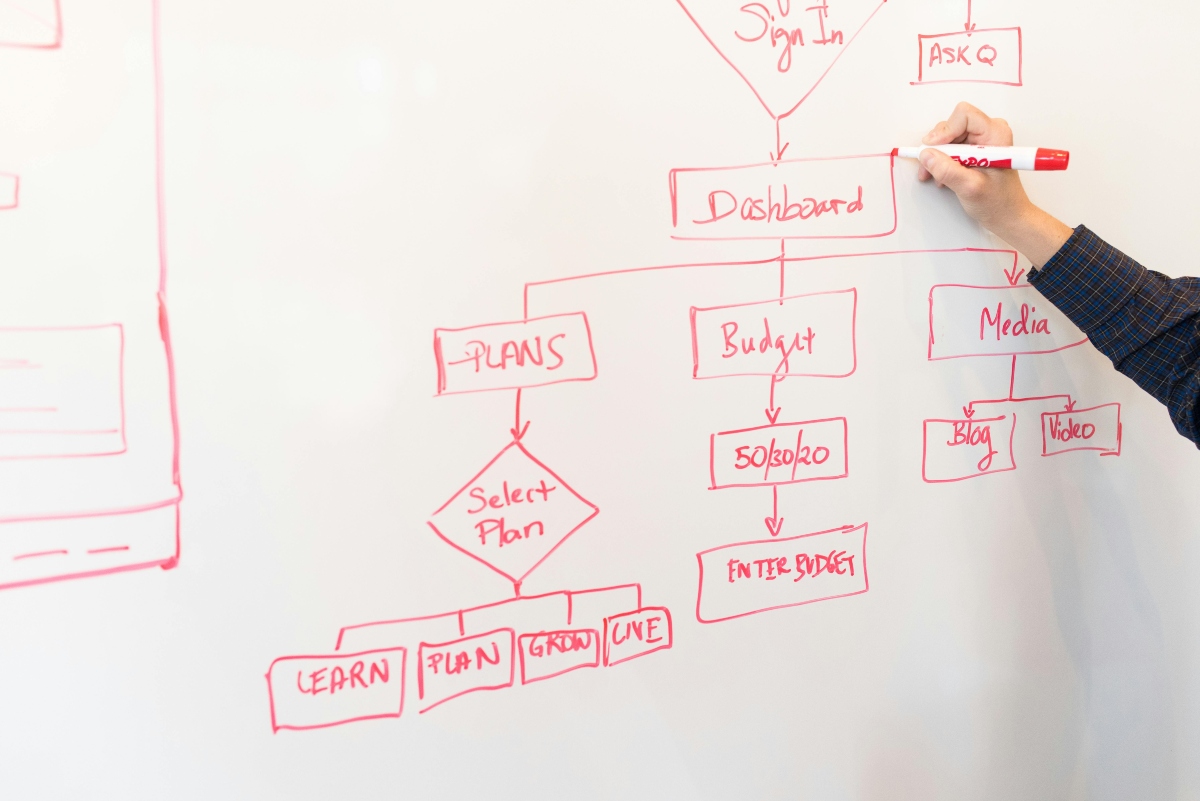 diagrama de flujo de procesos