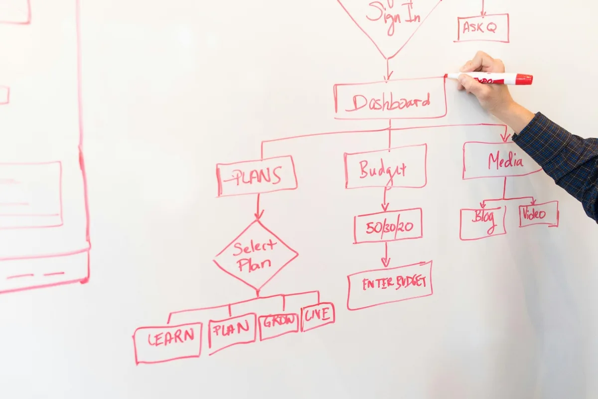 ¿Qué es un diagrama de flujo de procesos?