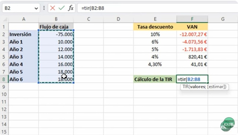 c&oacute;mo se calcula el TIR
