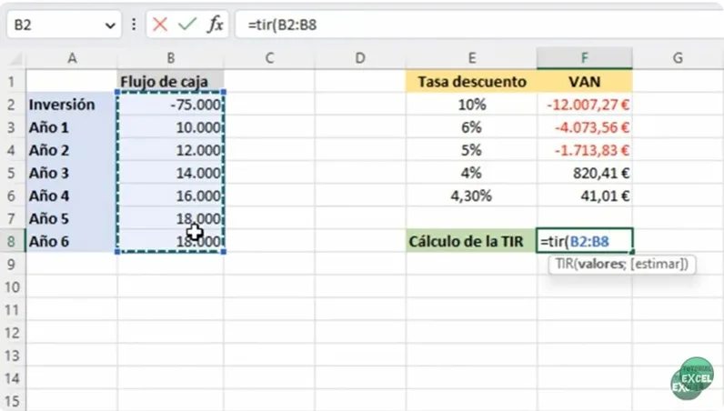 cómo se calcula el TIR