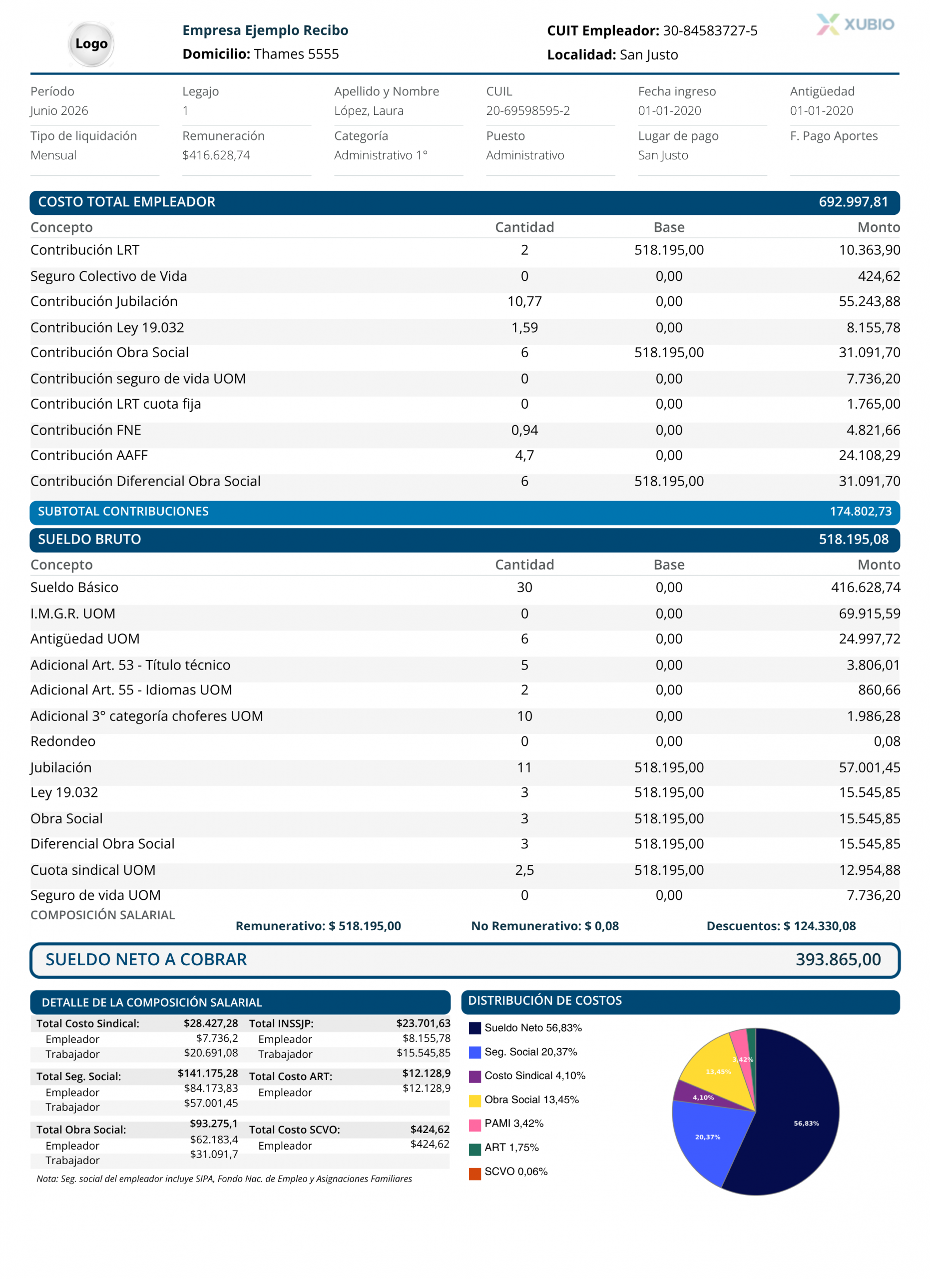 Modelo del nuevo recibo de sueldo 2026 de Xubio con sus cuatro secciones oficiales y el gráfico de costo laboral (Decreto 407/2026) Modelo del nuevo recibo de sueldos 2026